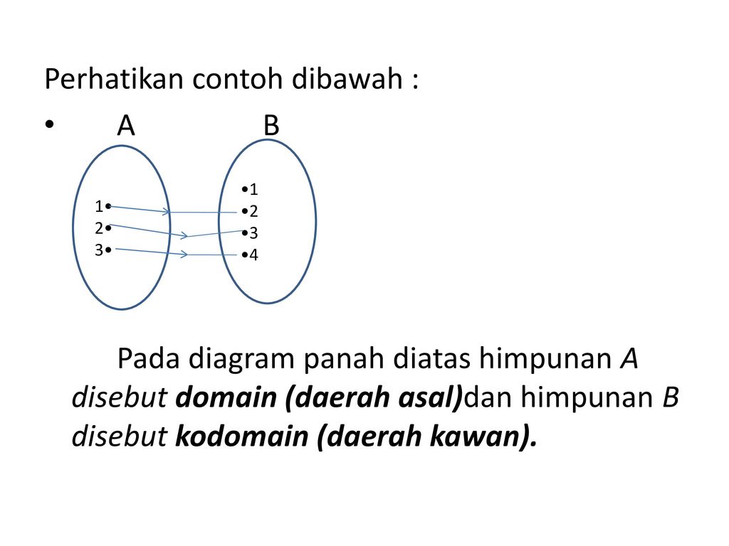 Detail Contoh Domain Matematika Nomer 11