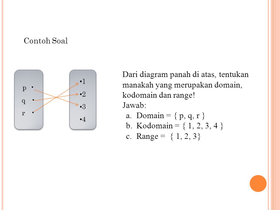 Detail Contoh Domain Matematika Nomer 23