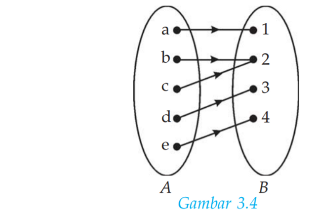 Detail Contoh Domain Matematika Nomer 42