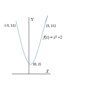 Detail Contoh Domain Matematika Nomer 49