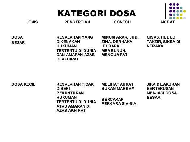 Detail Contoh Dosa Kecil Nomer 21