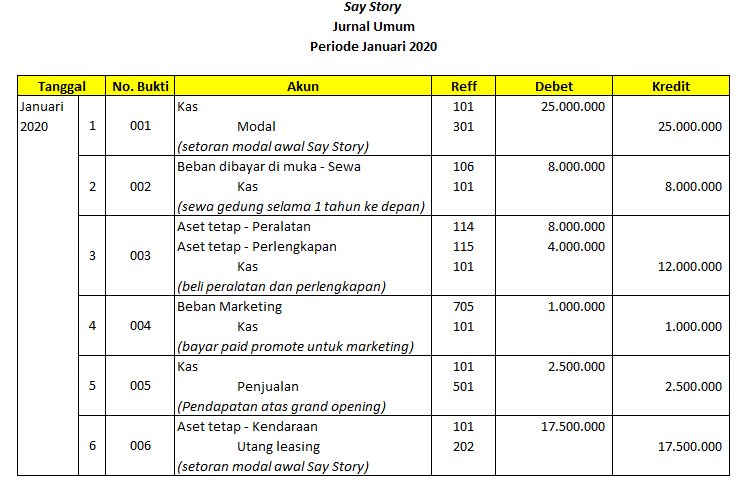 Detail Contoh Double Entry Nomer 14