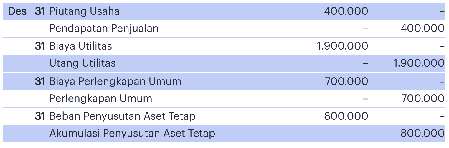 Detail Contoh Double Entry Nomer 3