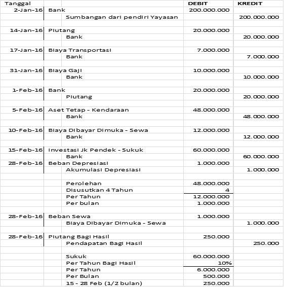 Detail Contoh Double Entry Nomer 28
