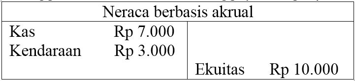 Detail Contoh Double Entry Nomer 33