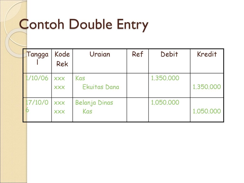 Detail Contoh Double Entry Nomer 4