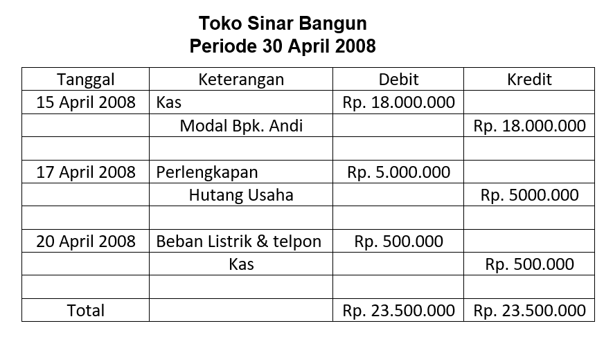 Detail Contoh Double Entry Nomer 5