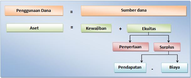 Detail Contoh Double Entry Nomer 49