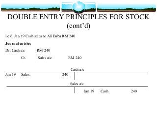 Detail Contoh Double Entry Nomer 50