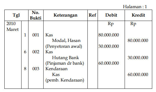 Detail Contoh Double Entry Nomer 9