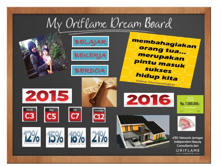 Detail Contoh Dream Board Nomer 16