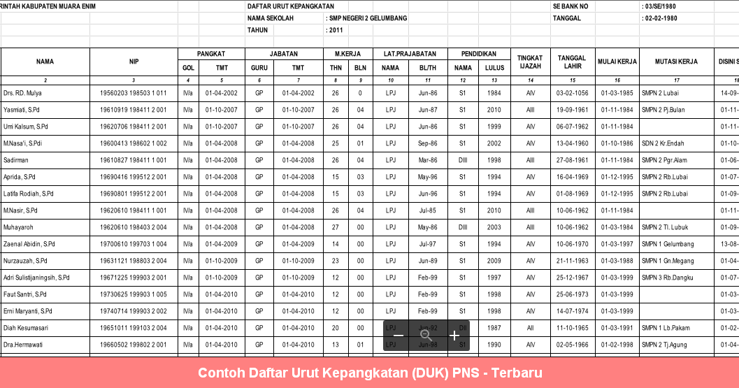 Detail Contoh Duk Pns Nomer 14