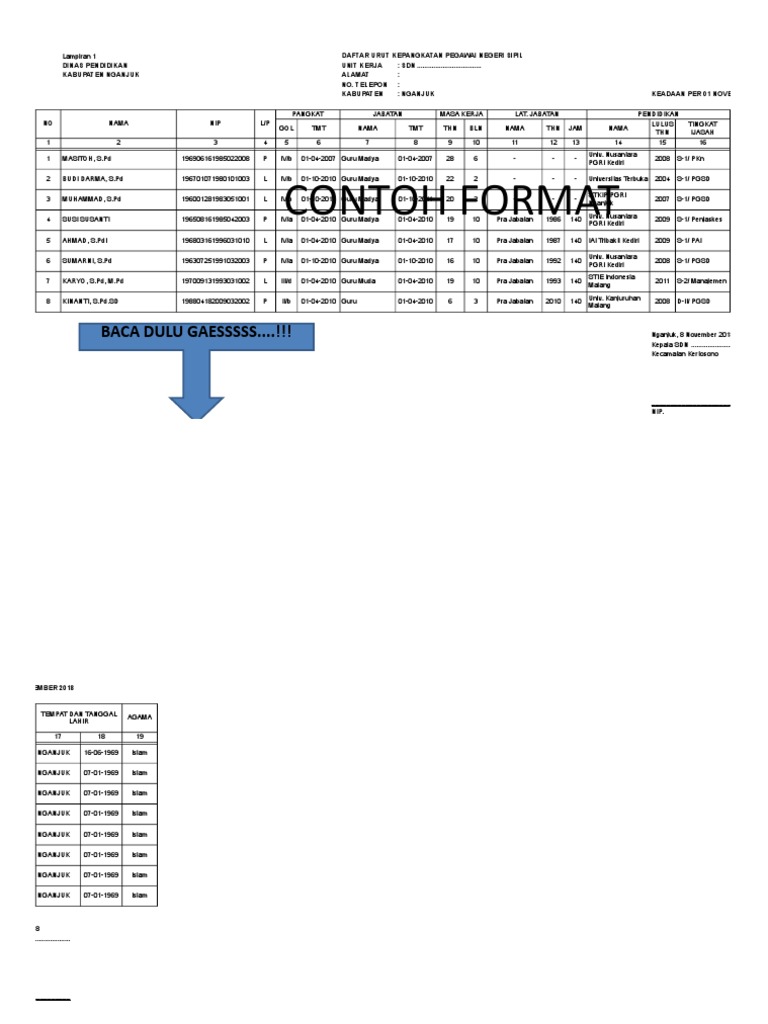 Detail Contoh Duk Pns Nomer 15