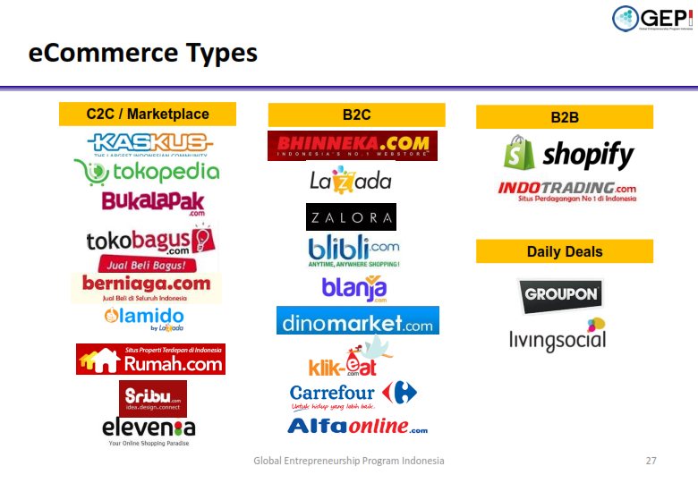 Detail Contoh E Business Nomer 7