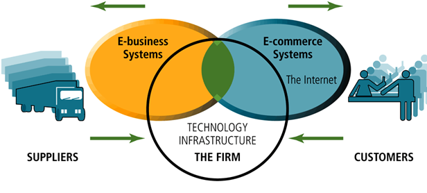 Detail Contoh E Business Nomer 9
