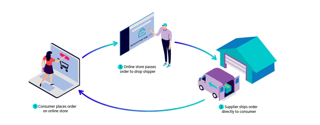 Contoh E Commerce B2c - KibrisPDR