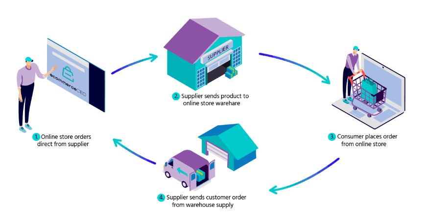 Detail Contoh E Commerce B2c Nomer 2
