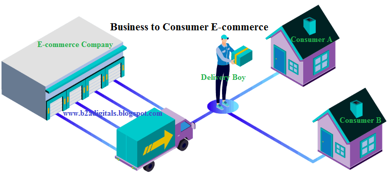 Detail Contoh E Commerce B2c Nomer 3