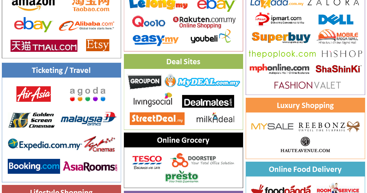 Detail Contoh E Commerce B2c Nomer 24