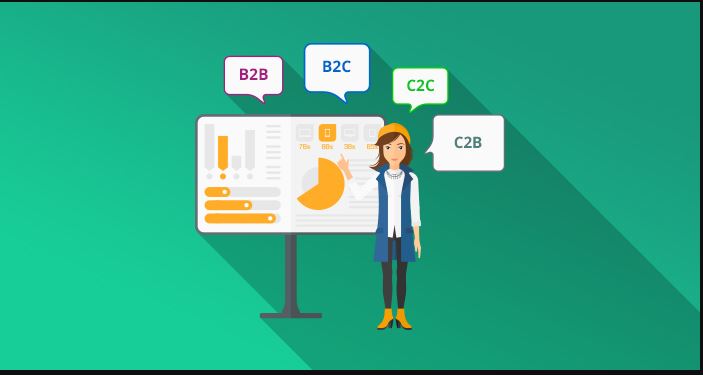 Detail Contoh E Commerce B2c Nomer 44