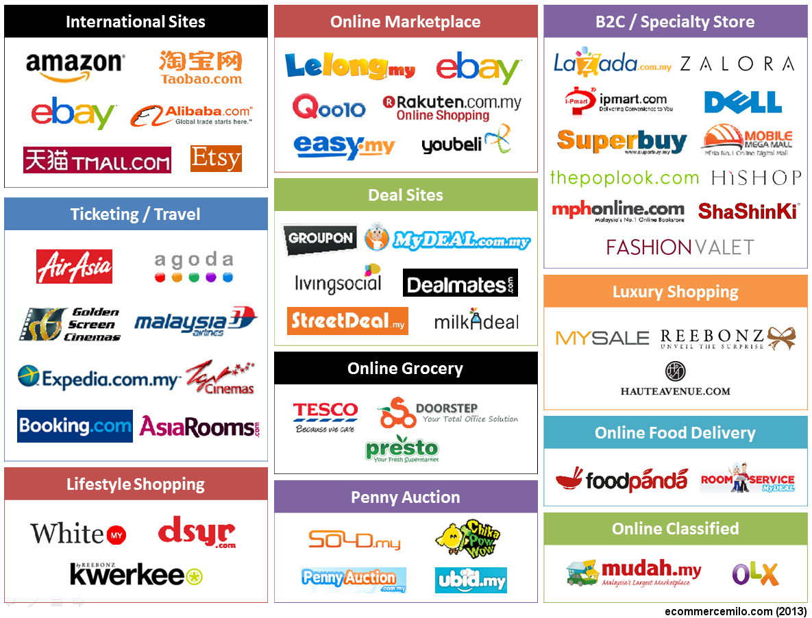 Detail Contoh E Commerce B2c Nomer 7