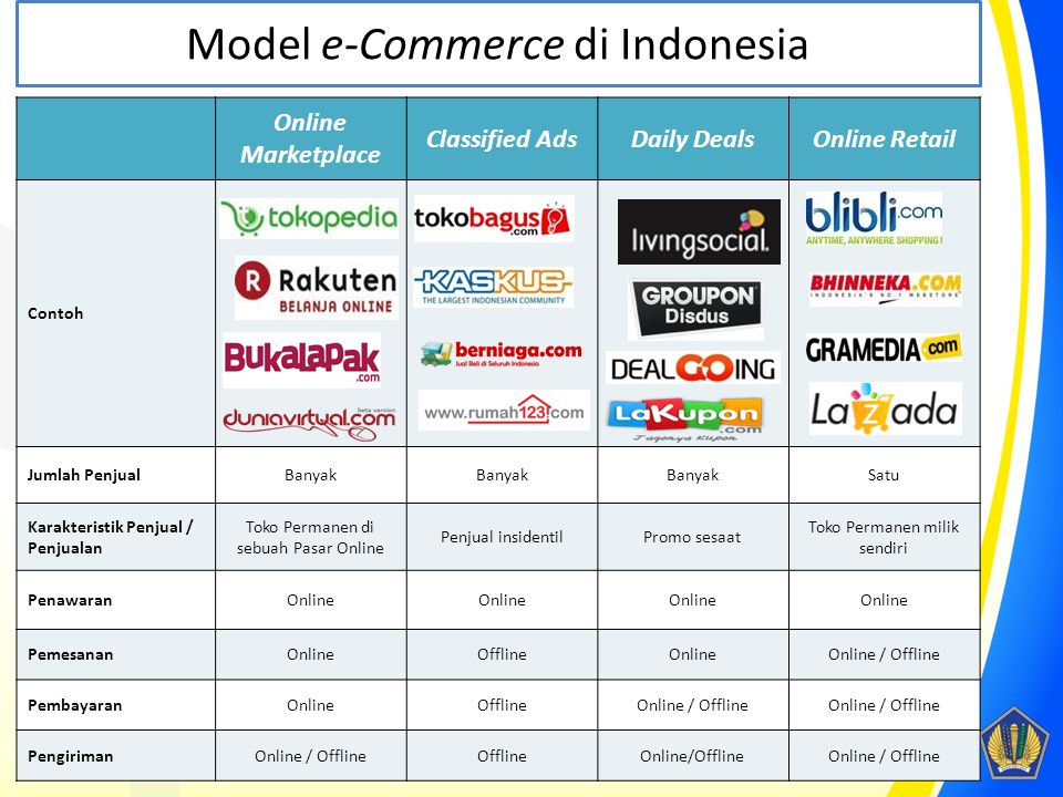 Detail Contoh E Commerce Di Indonesia Nomer 17