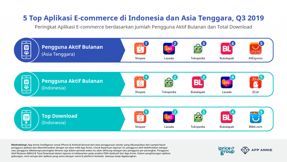 Detail Contoh E Commerce Di Indonesia Nomer 4