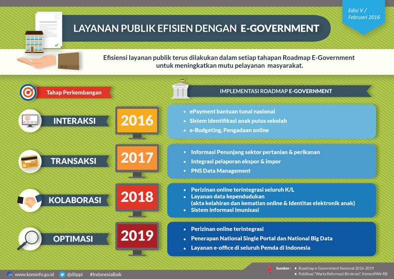 Detail Contoh E Government Di Indonesia Nomer 2