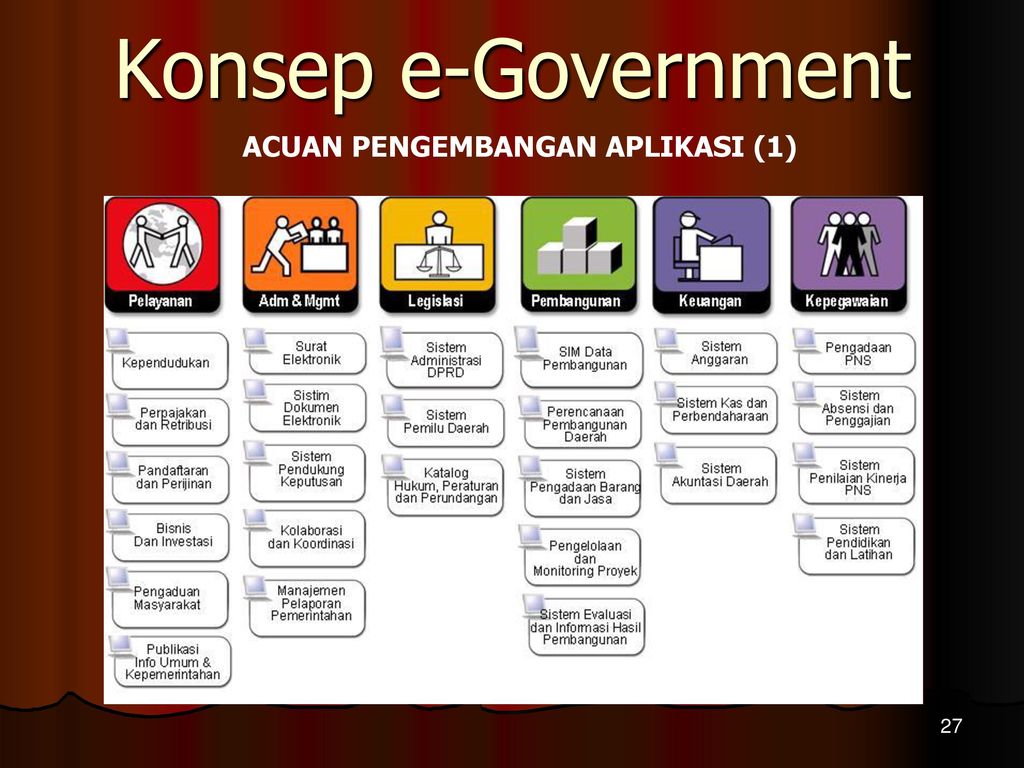 Detail Contoh E Government Di Indonesia Nomer 14