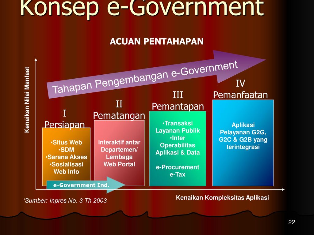 Detail Contoh E Government Di Indonesia Nomer 17