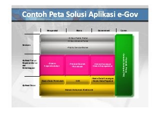 Detail Contoh E Government Di Indonesia Nomer 24