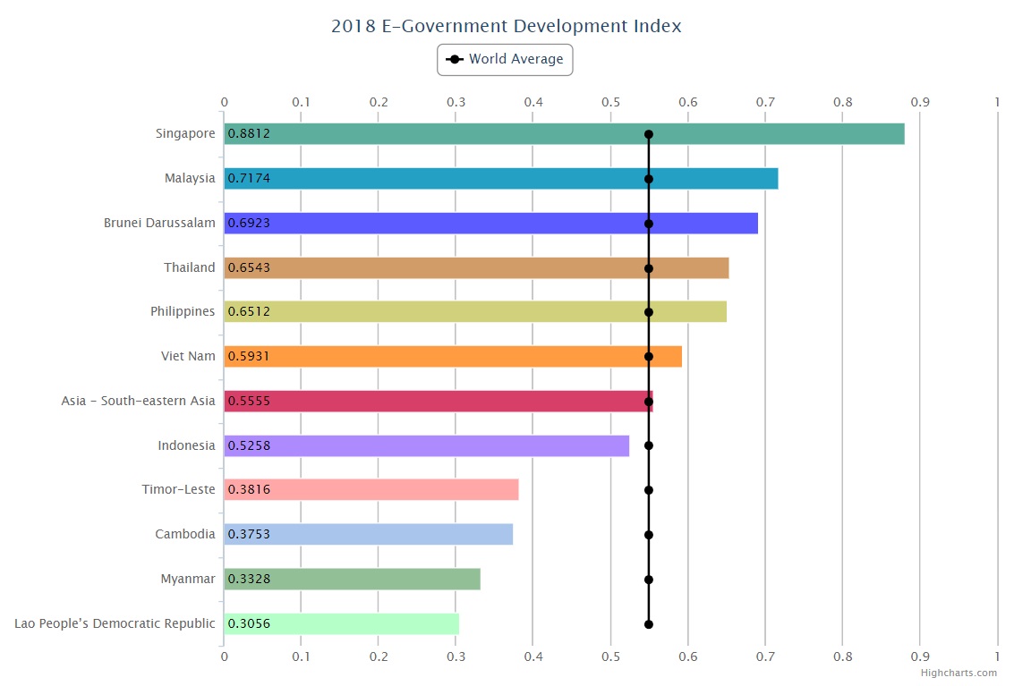 Detail Contoh E Government Di Indonesia Nomer 29