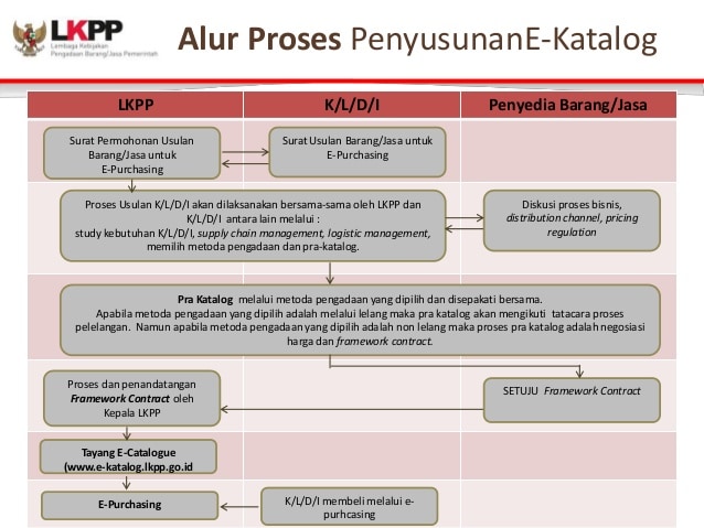 Detail Contoh E Katalog Nomer 39