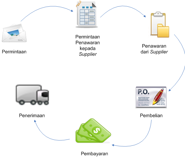 Contoh E Procurement - KibrisPDR