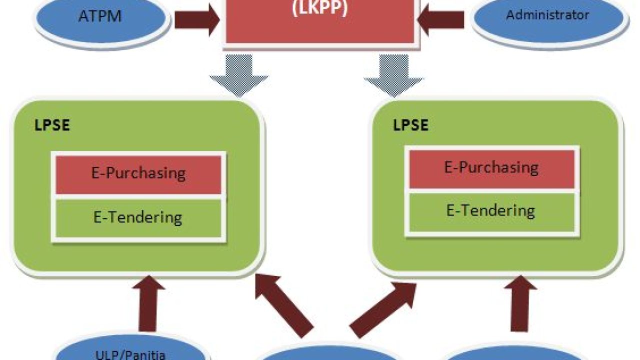 Detail Contoh E Procurement Nomer 14