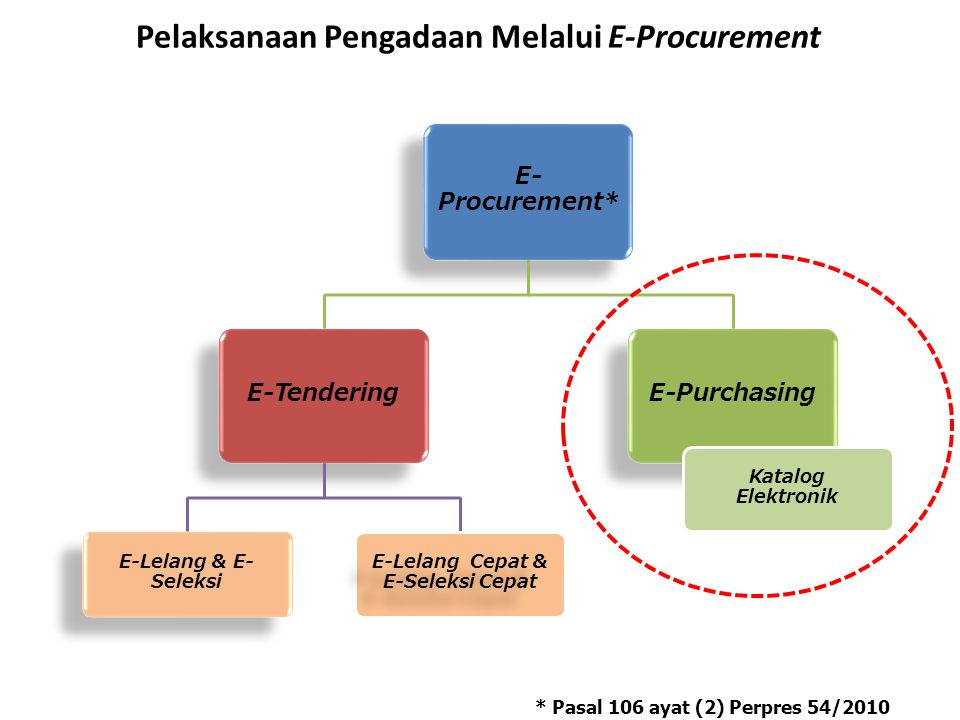 Detail Contoh E Procurement Nomer 18