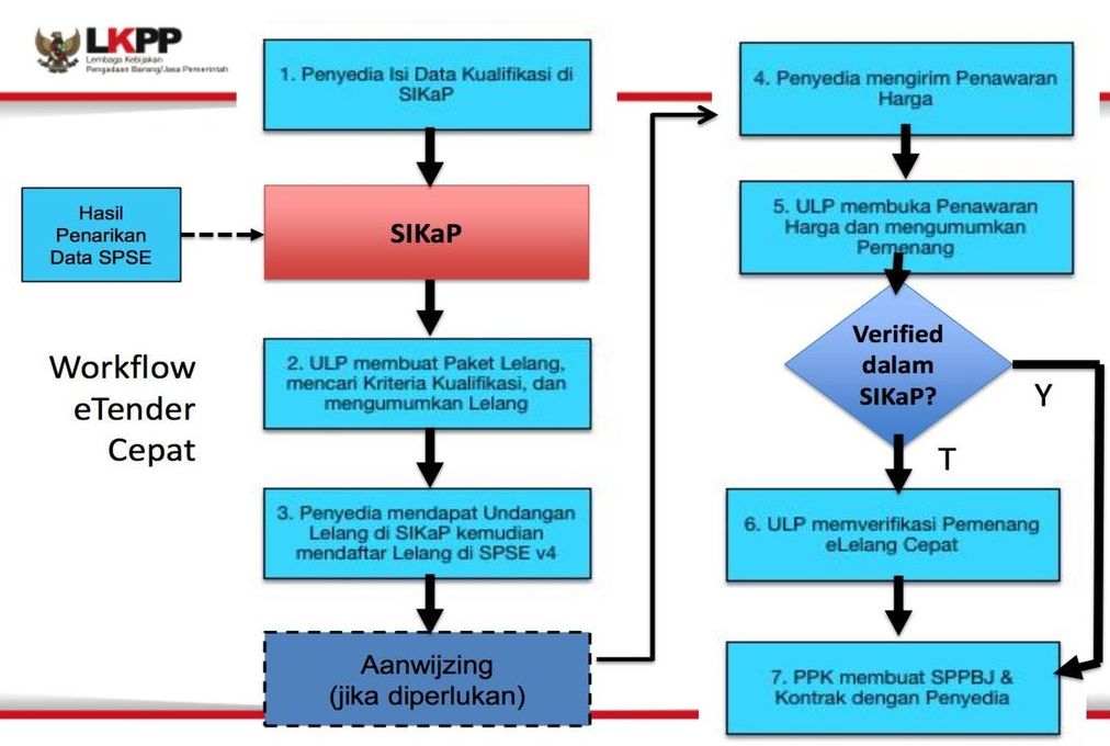 Detail Contoh E Procurement Nomer 21