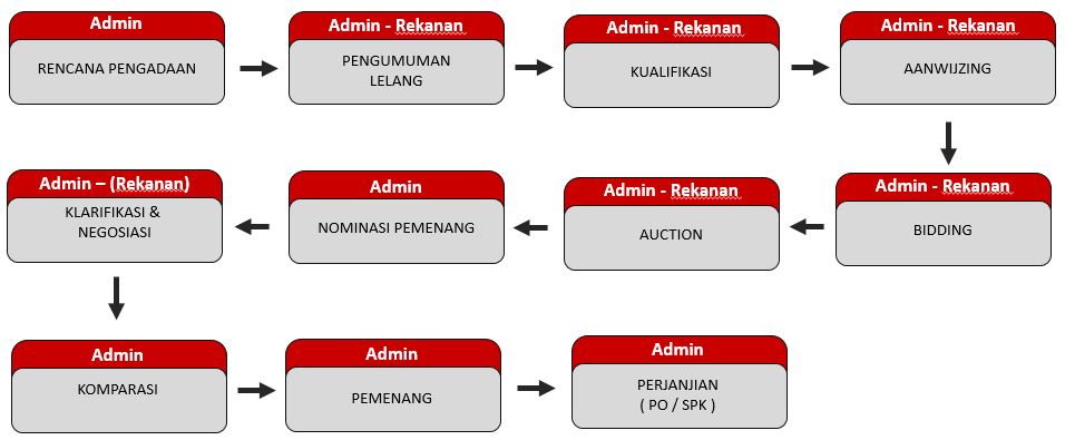 Detail Contoh E Procurement Nomer 38