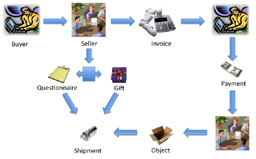 Detail Contoh E Procurement Nomer 6