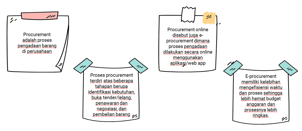 Detail Contoh E Procurement Nomer 44