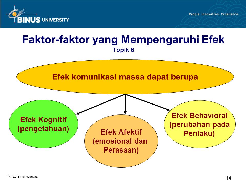 Detail Contoh Efek Kognitif Nomer 8