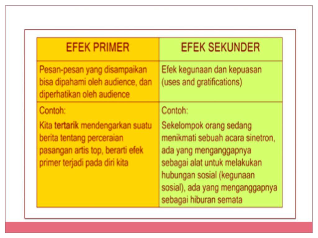 Detail Contoh Efek Kognitif Nomer 9