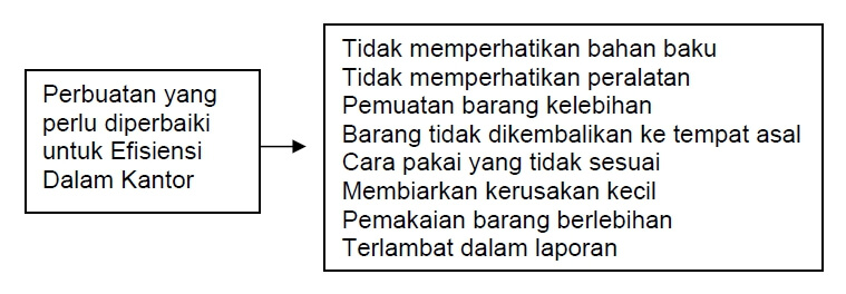 Detail Contoh Efisiensi Kerja Nomer 2