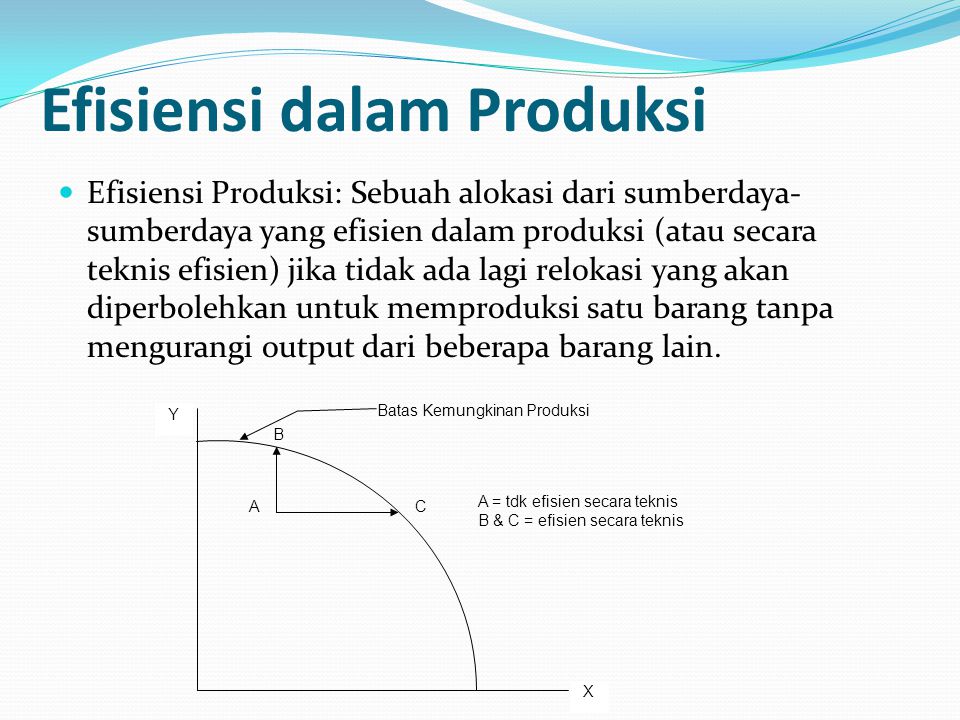 Detail Contoh Efisiensi Produksi Nomer 2