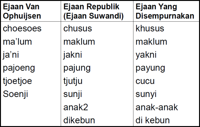 Detail Contoh Ejaan Soewandi Nomer 11