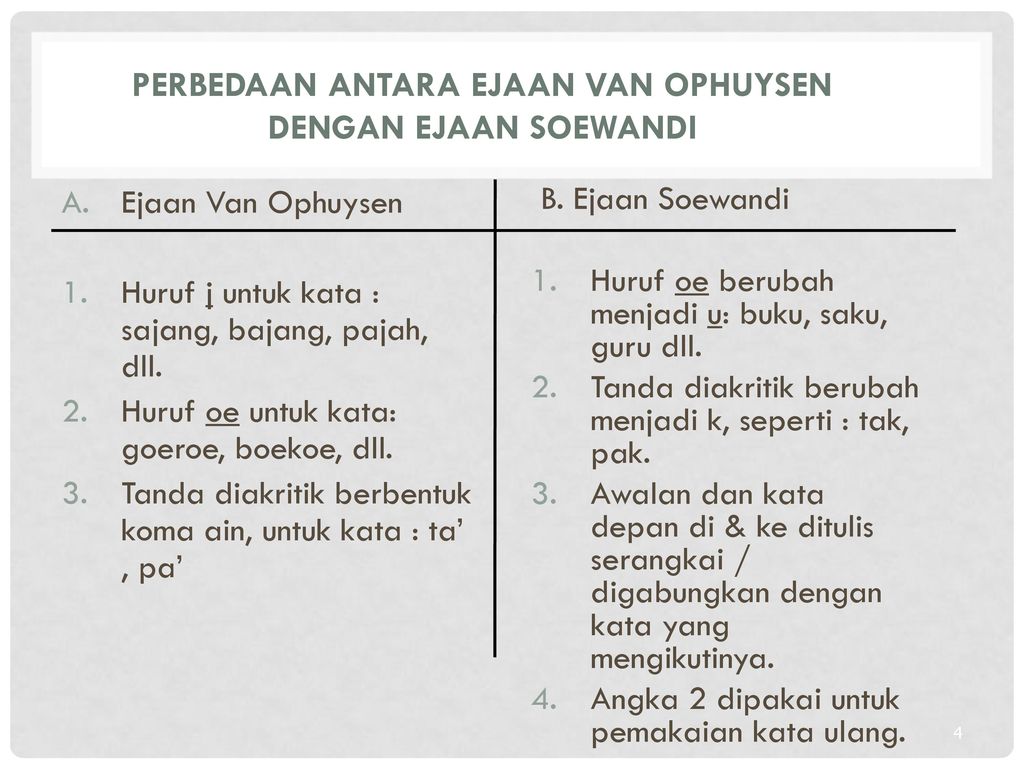 Detail Contoh Ejaan Soewandi Nomer 15