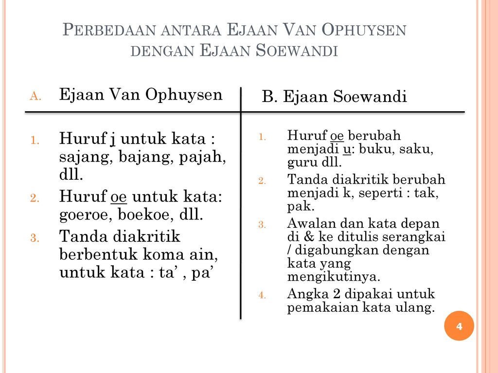 Detail Contoh Ejaan Soewandi Nomer 19