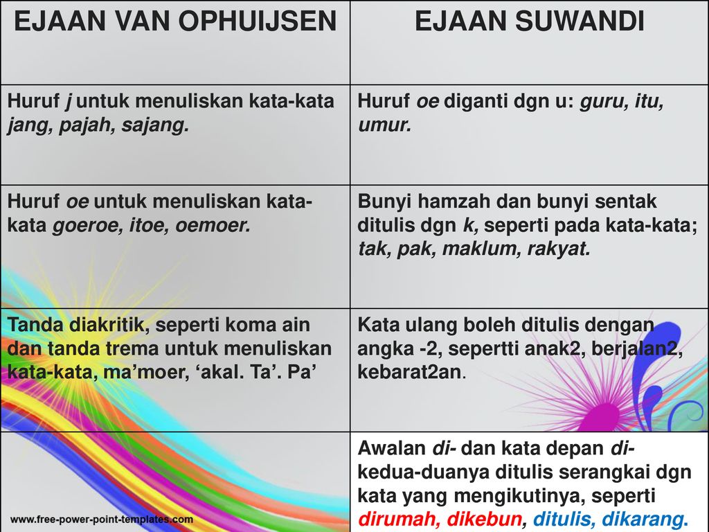 Detail Contoh Ejaan Soewandi Nomer 28