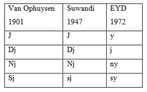 Detail Contoh Ejaan Soewandi Nomer 33