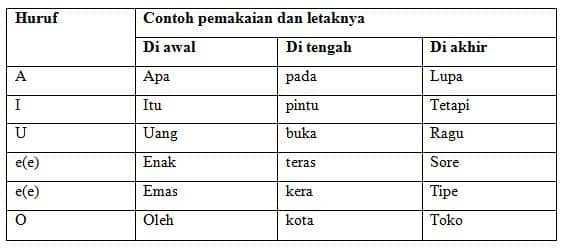 Detail Contoh Ejaan Soewandi Nomer 9